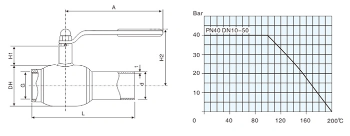 China Valve Manufacturer Specializing in The Manufacture of Thermal Heating Handle Pn40, DN10-50 Female / Welding Fully-Welded Steel Ball Valve